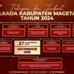 KPU Magetan Sosialisasikan Tahapan dan Jadwal Pilkada 27 November Mendatang Sukseskan Visi Pemerintah Pusat dan Daerah