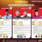 KPU Magetan Umumkan Hasil Penetapan Nomor Urut Paslon Peserta Pemilihan Bupati dan Wabup Magetan Tahun  2024